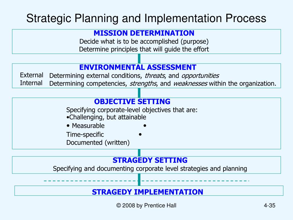 program planning and implementation process